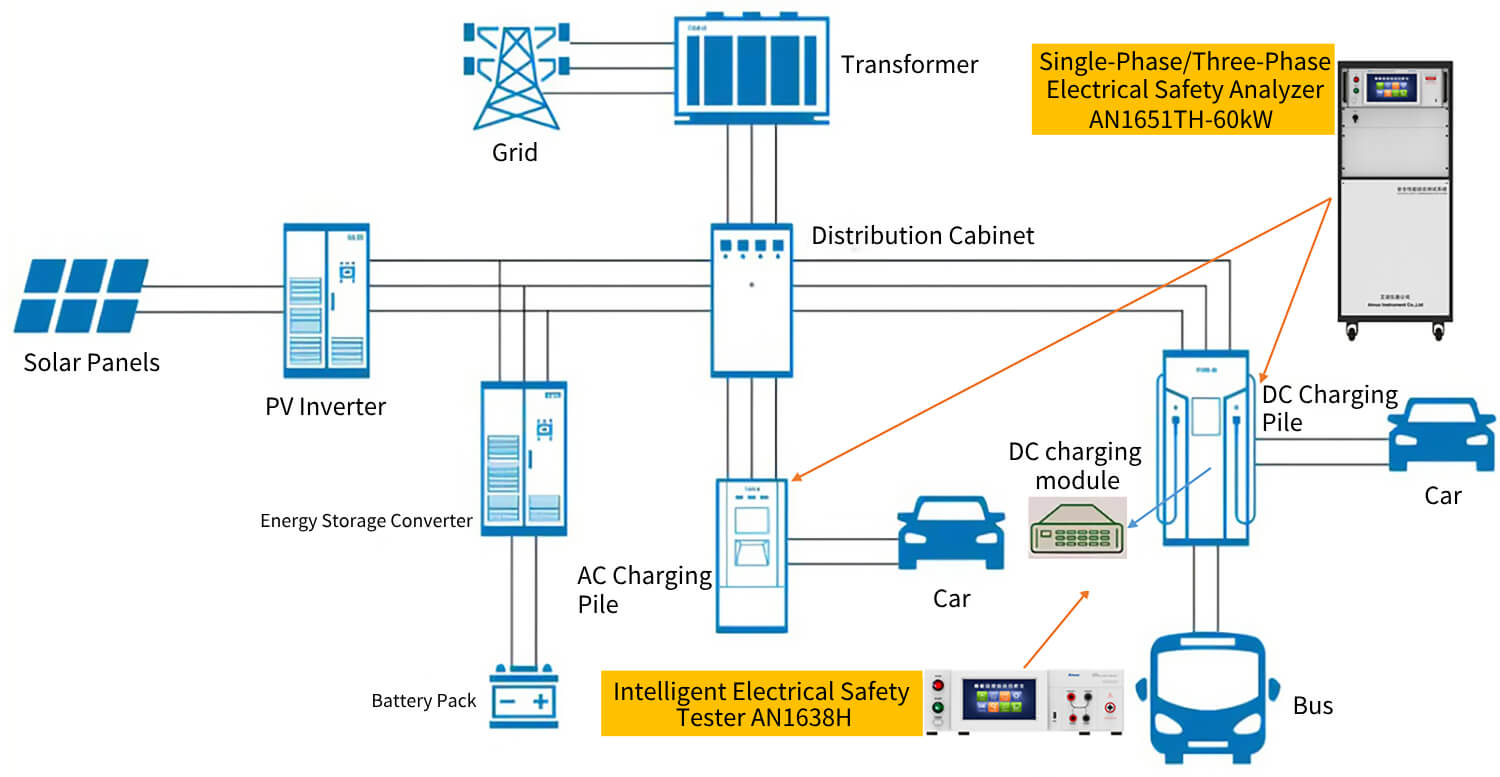 Electric Vehicle Charging Pile Safety Testing Solution