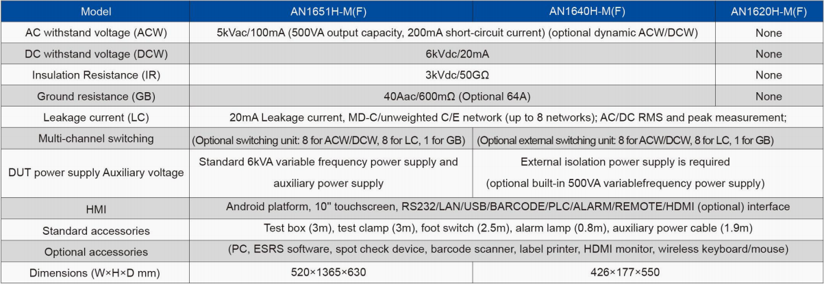 specifications of AN1640h-M(F)/AN1651H-M(F)