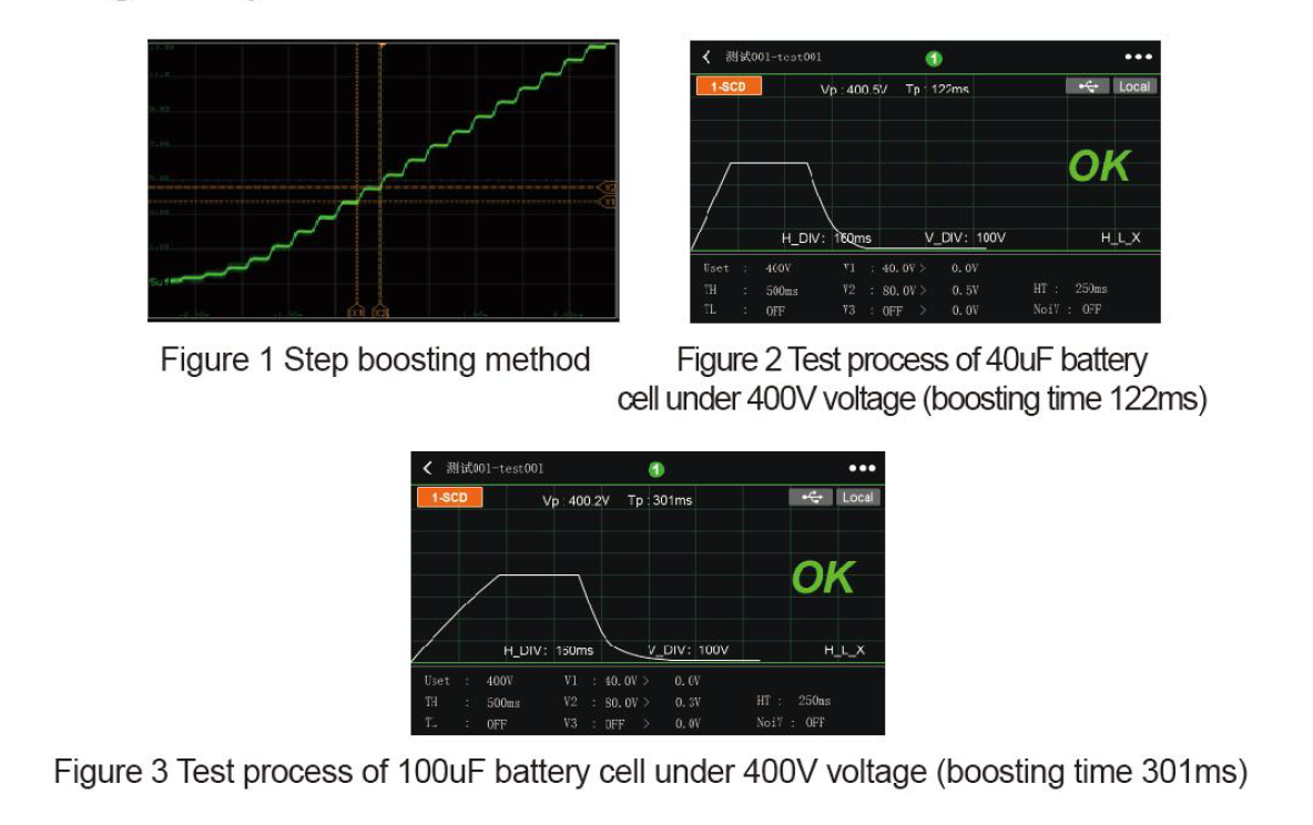Ainuo Lithium Battery Safety Tester ANBTS7202(F) Working Process