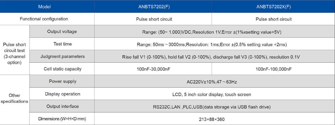 Ainuo Lithium Battery Safety Tester ANBTS7202(F) Specification