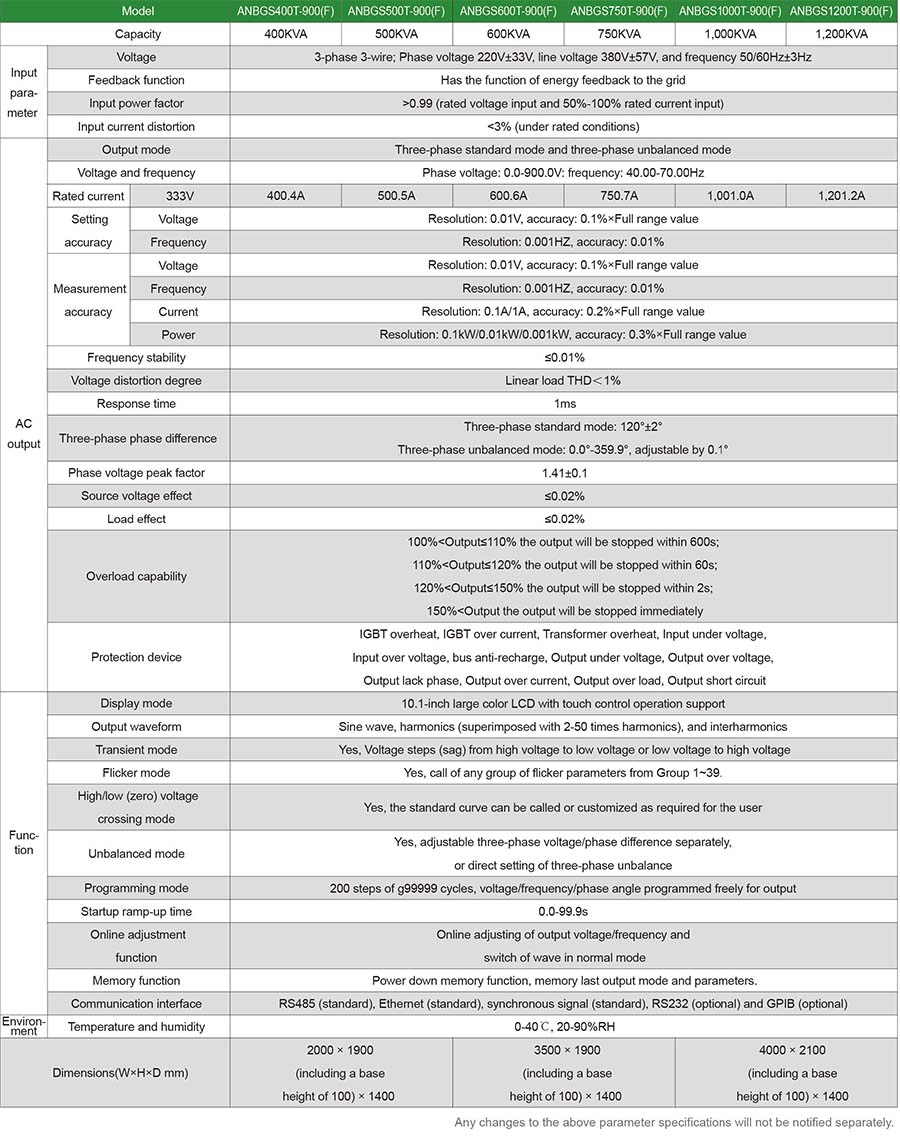 Specifications of Bidirectional Grid Simulator ANBGS(F) Pro