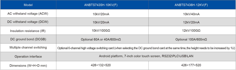 Specifications of Lithium Battery Intelligent Safety Regulation Analyzer ANBTS7436H-12kv(F)