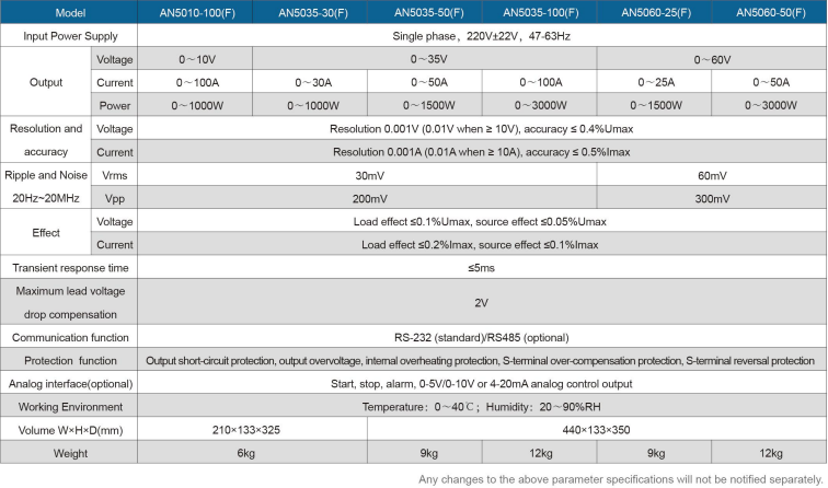 0-60V AN50(F) Voltage-stabilized DC Power Supply