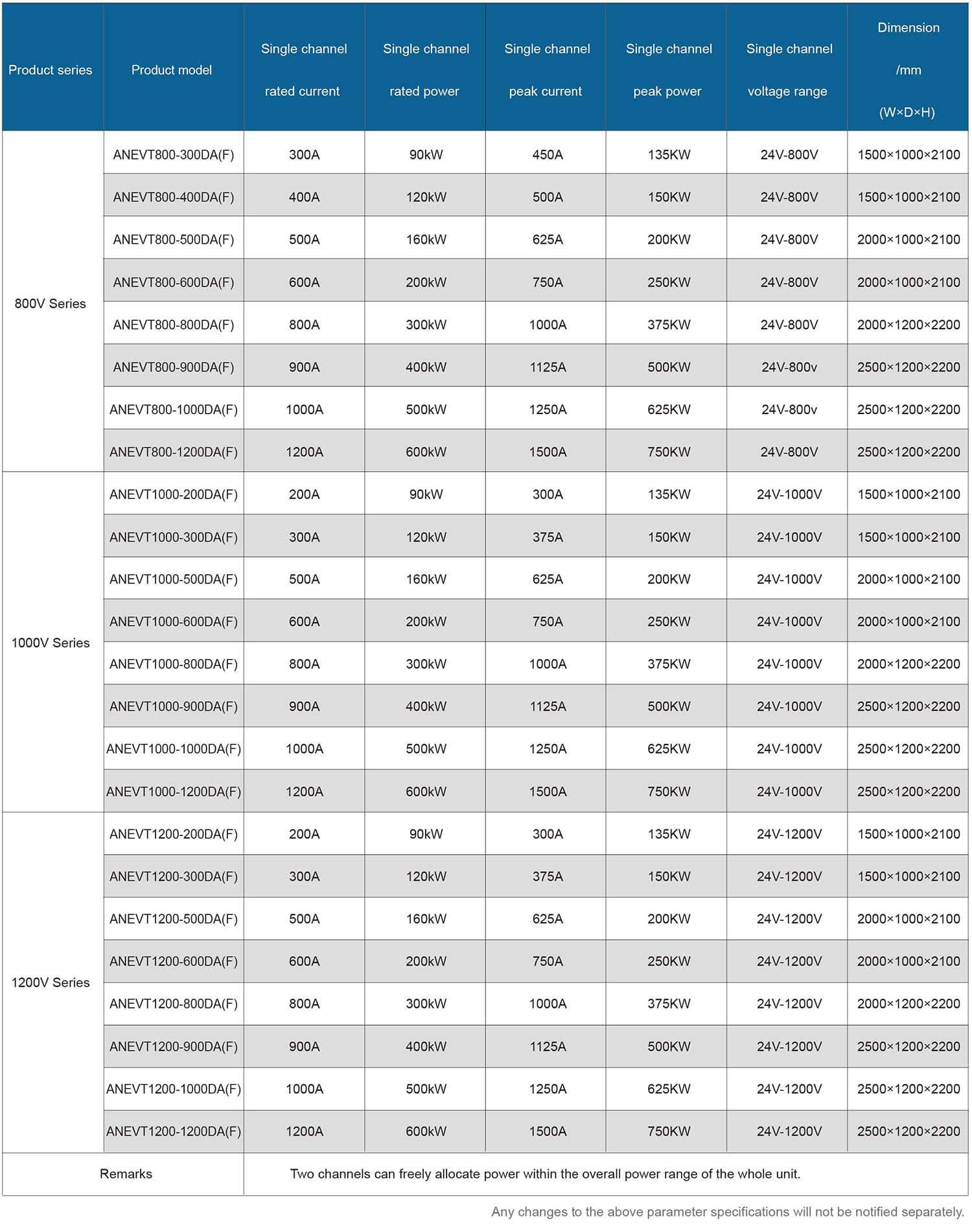 ANEVT DA(F) Specifications