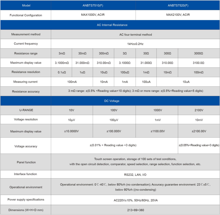 Specifications of Power Battery/Energy Storage Battery Cabinet Tester ANBTS7520(F)