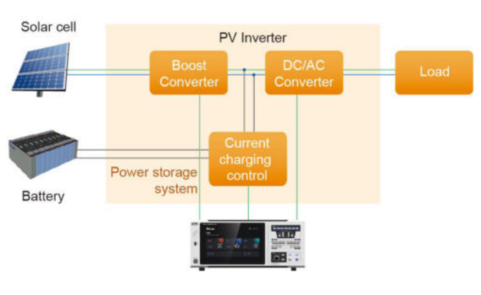 Photovoltaic Inverter Power Measurement