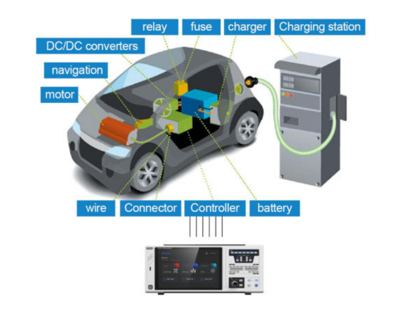 Electric Vehicle Electrical Performance Measurement