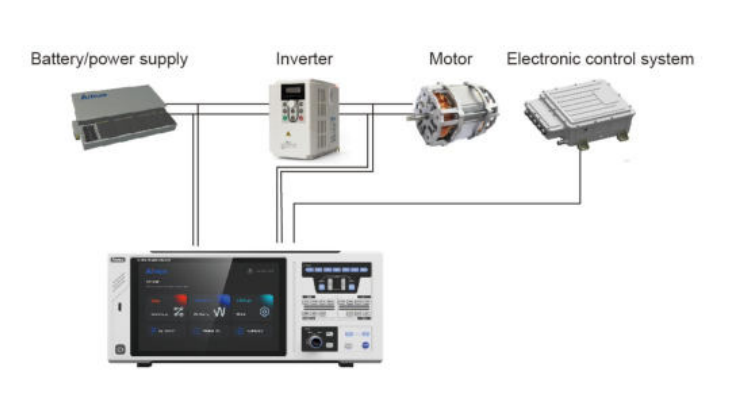 Motor Bench and Variable Frequency Motor Measurement