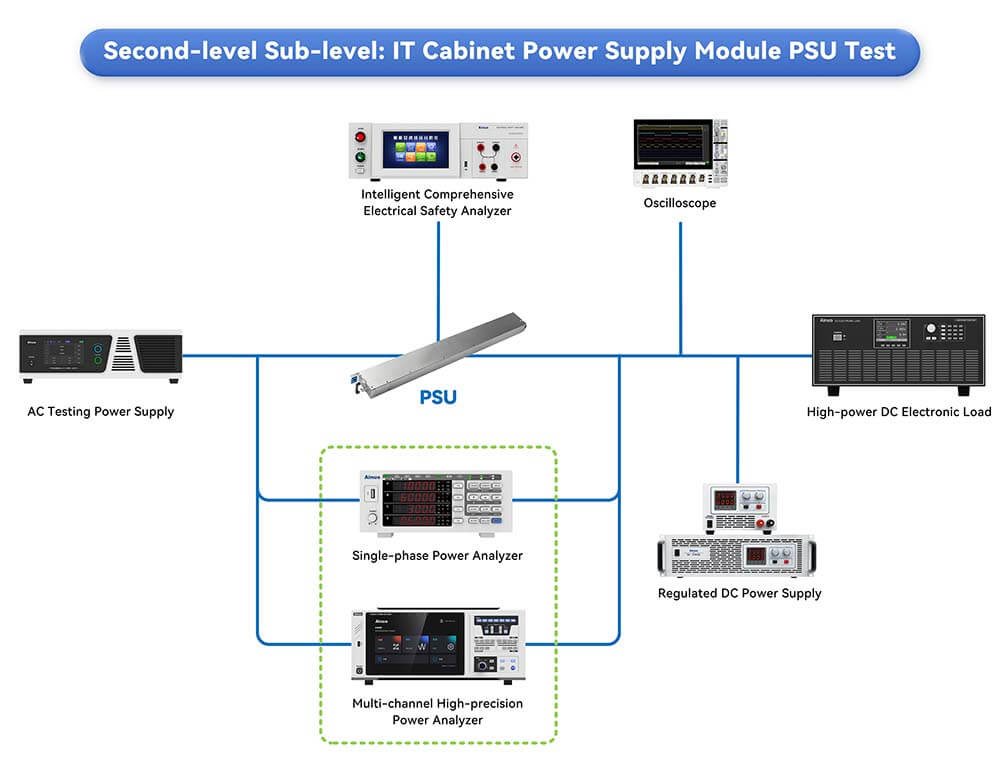 IT Cabinet Power Supply Module PSU Test Solution IT Cabinet Power Supply Module PSU Test Solution