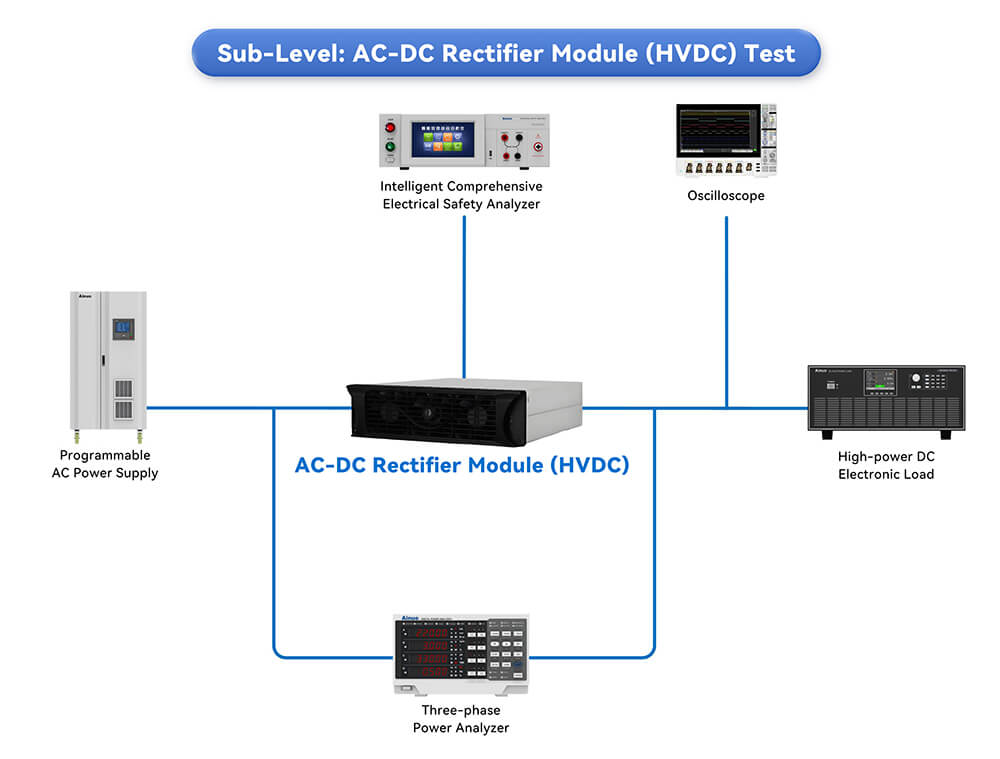 AC-DC Rectifier Module (HVDC) Test AC-DC Rectifier Module (HVDC) Test